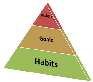 Guarantee Success By Tracking Your Habits with Joe’s Goals | Refocuser