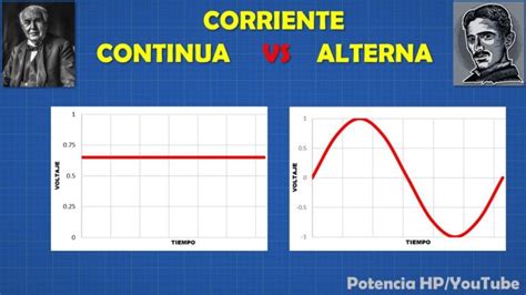 Cuál es la diferencia entre corriente alterna y corriente continua