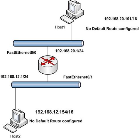 Proxy Arp