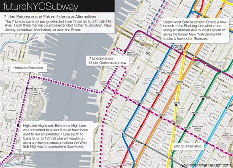 futureNYCSubway – vanshnookenraggen