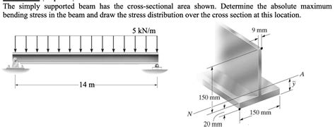 Solved The Simply Supported Beam Has The Cross Sectional