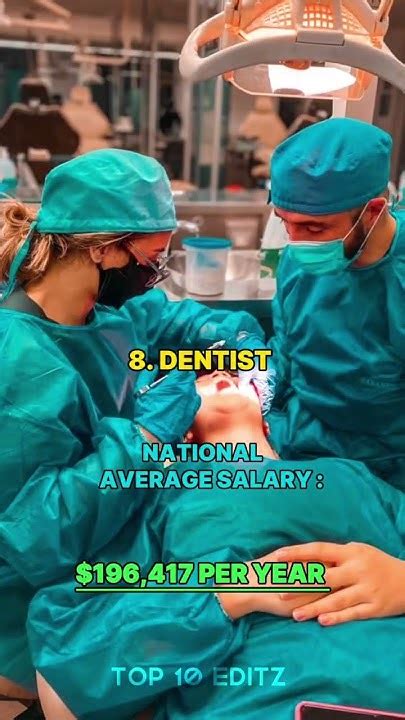 Top 10 High Paying Jobs In The World Youtubeshorts Viral Jobs World