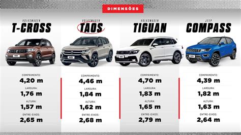 Vw Taos X Jeep Compass Compare Motor Espa O E Equipamentos Dos Suvs