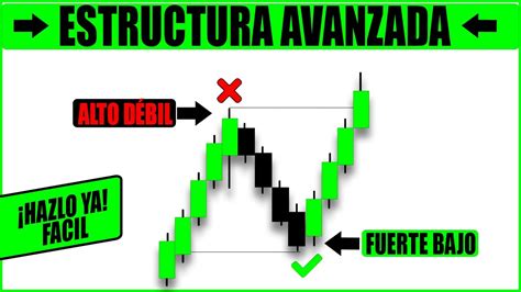 Como Identificar ALTOS y BAJOS Fuertes y Débiles Real ESTRUCTURA