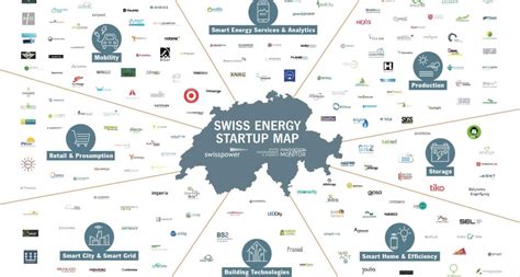 The First Swiss Energy Startup Map Is Out Startupticker Ch The Swiss