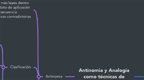 Antinomia Y Analog A Como T Cnicas De Interpretac Mindmeister Mapa