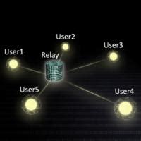 Asymmetric Protocols For Scalable High Rate Measurement Device