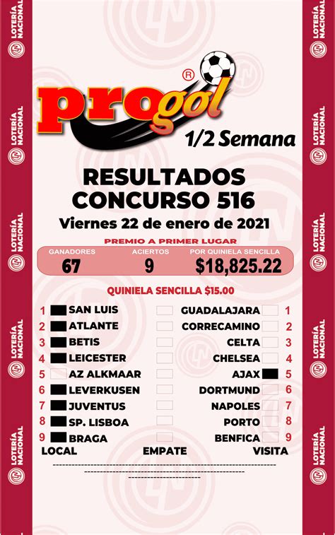 Progol Media Semana 516 – Resultados - Quiniela Posible