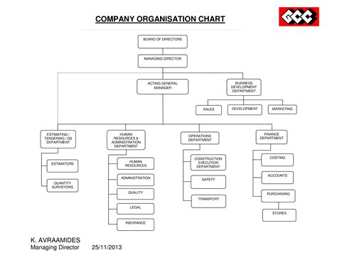 Company Hierarchy Chart - How to create a Company Hierarchy Chart ...