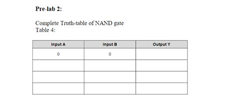 Complete Truth-table of NAND gate Table 4: | Chegg.com