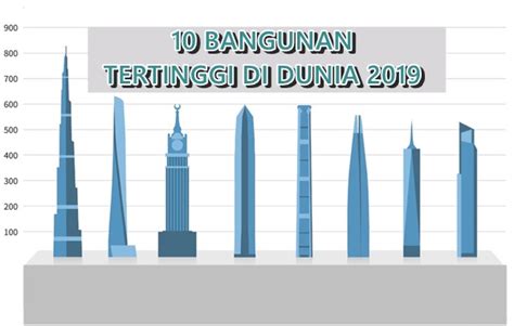 Bangunan Tertinggi Di Dunia - astonishingceiyrs