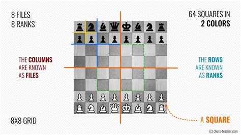 size   chessboard remote chess academy