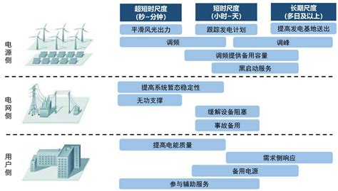 储能行业：发电侧和用户侧经济性显现，中上游厂商或将受益行业动态上海上乘新能源科技有限公司