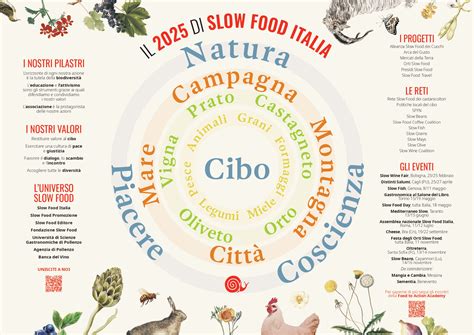 Il 2025 di Slow Food Italia - Slow Food - Buono, Pulito e Giusto.