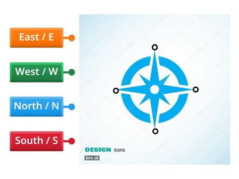 mea sci cardinal directions labelled diagram