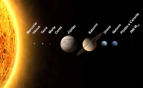 Gambar Tata Surya Lengkap 53 Koleksi Gambar