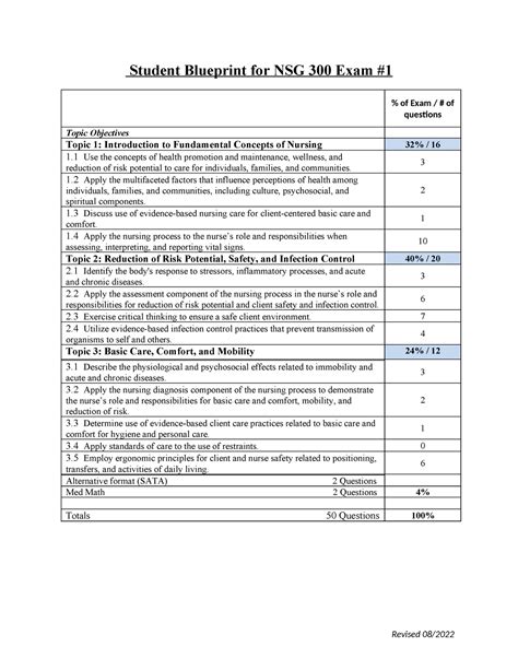 Exam 1 Blueprint Student Blueprint For NSG 300 Exam Of Exam Of