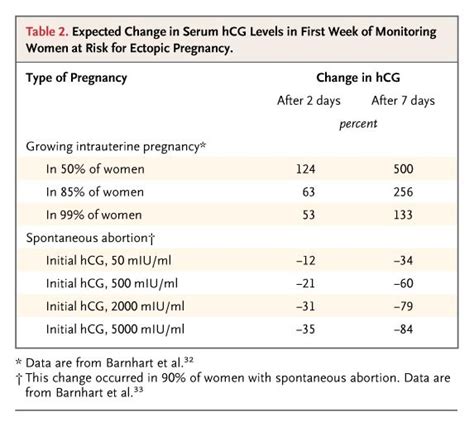 Ectopic Pregnancy Nejm