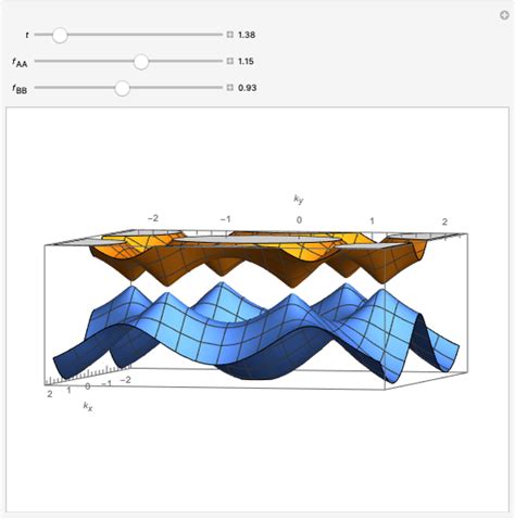 Band Structure Of Graphene Wolfram Demonstrations Project