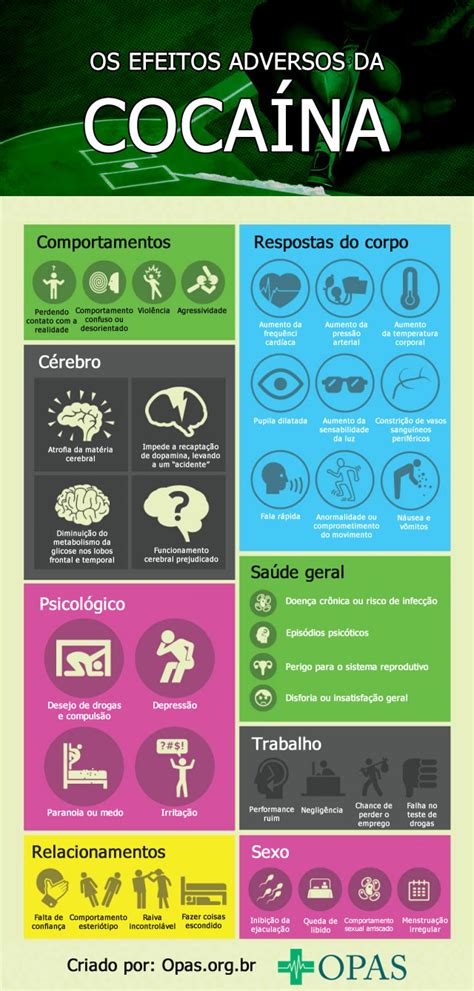 Infografico Efeitos Adversos Cocaina Sa De Blog Opas