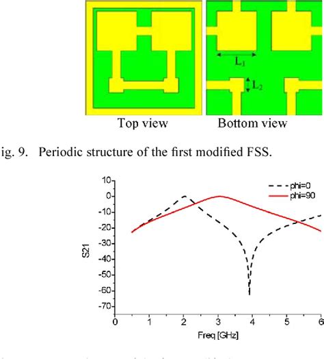 Figure 9 From Design And Performance Of A Double Layer Miniaturized