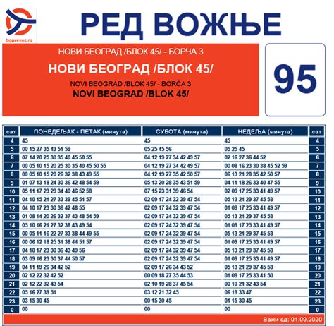 Zimski red vožnje linije 95 Borča Novi Beograd lobi info rs