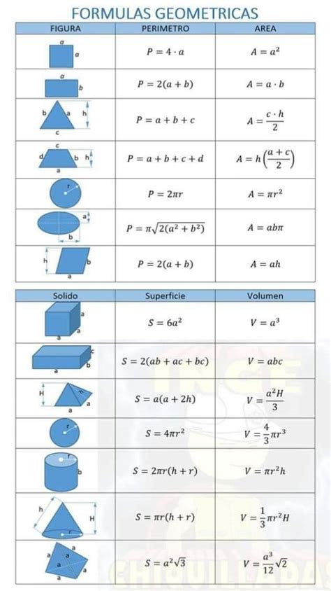 Pin By Sal Sy On Specialization Teaching Math Strategies Math