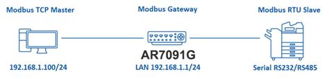 Modbus RTU Vs Modbus TCP IP A Comprehensive Guide Alotcer