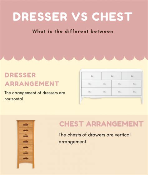 Dresser VS Chest of Drawers | Infographic Comparison | Best Bedroom ...