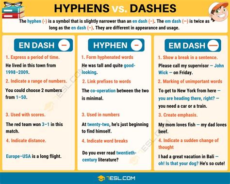 Hyphen (-) When to Use a Hyphen in English (with Great Examples) • 7ESL