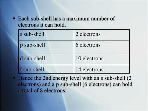 Ppt Subshells And Orbitals Powerpoint Presentation Free Download Id