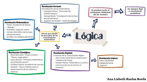 L Gica Organizador Visual Ana Lisbeth Ruelas Borda Udocz