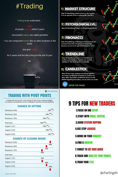 Naked Forex Wiley Trading By Alex Nekritin Walter Peters Hardcover Artofit