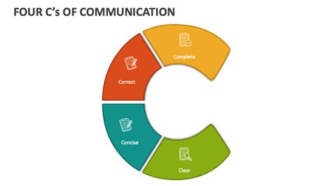 Four C Of Communication Powerpoint Presentation Slides Ppt Template