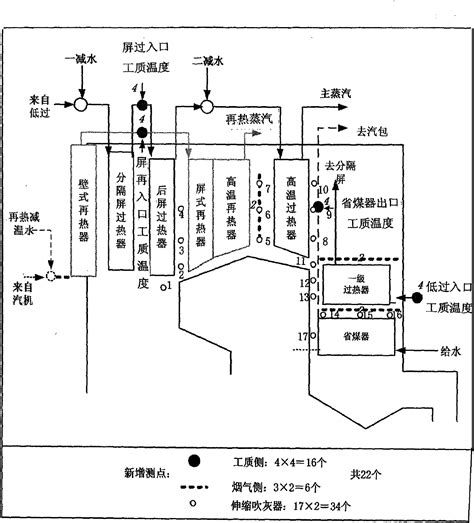 Boiler Fouling Monitoring And Soot Blowing Optimization Methods Based