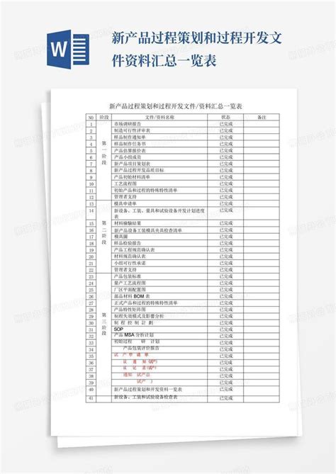 新产品过程策划和过程开发文件资料汇总一览表word模板下载编号lanmzwam熊猫办公