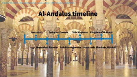 Al Ándalus Timeline