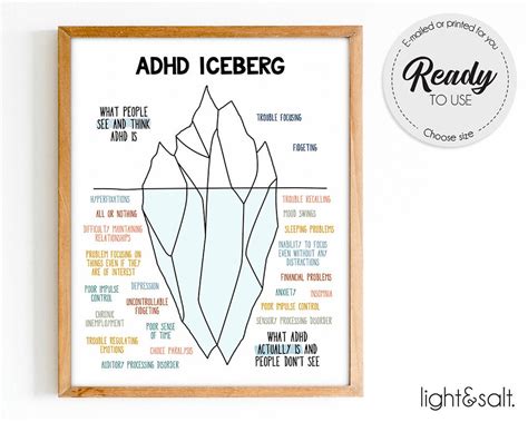 Adhd Iceberg Poster Anxiety Iceberg Mental Health Poster Etsy