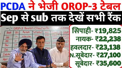 PCDA न भज OROP 3 टबल Sep स sub तक सभ दख अपन बढतर orop3