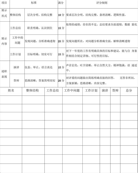 工作述职评分表word文档在线阅读与下载免费文档