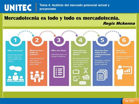 Solution Analisis Del Mercado Potencial Actual Y Proyectado Studypool