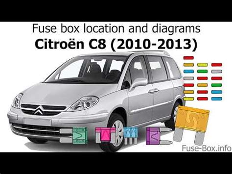 Quale Lo Schema Dei Fusibili Della Citroen C Citroen C Mk