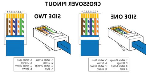 Rj45 Wiring Diagram 45