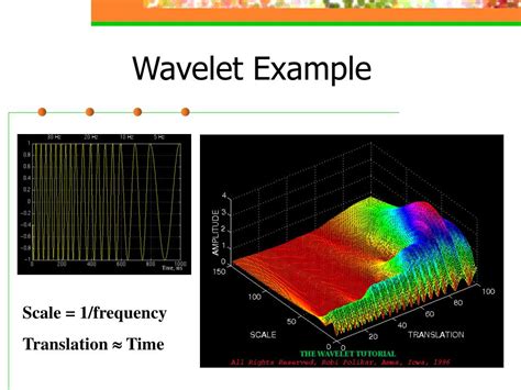 Ppt Automatic Music Genre Classification Of Audio Signals George