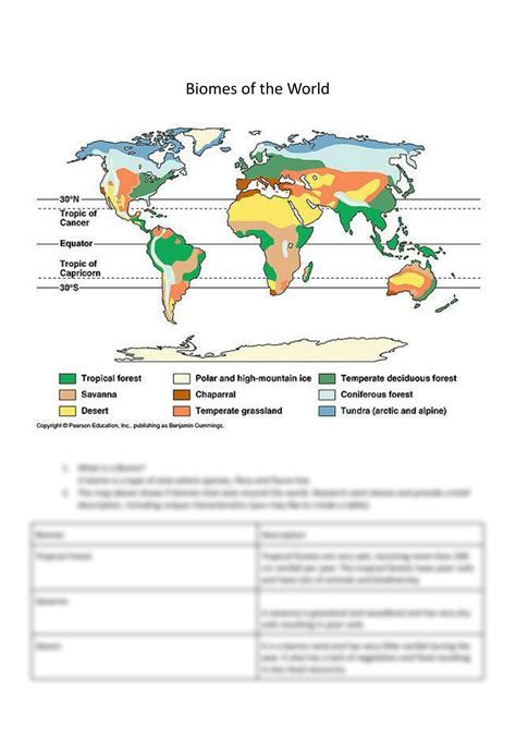 Explore The Diverse Biomes Of The World With Our Worksheet