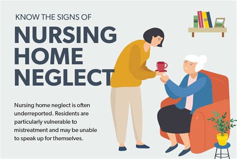 Know The Signs Of Nursing Home Neglect Infographic Steinberg Law Firm