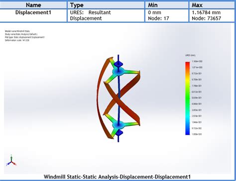 Helical Wind Turbine, Senior Design Projects List, Mechanical Engineering :: COE :: Academics ...