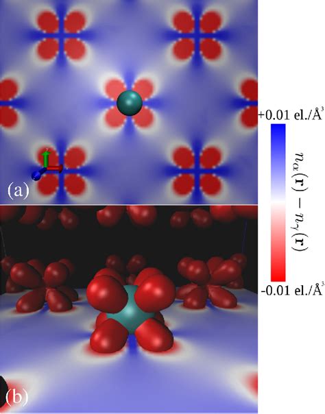 Pdf Density Functional Theory Study Of The Phase Transition In