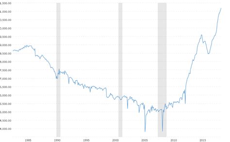 U.S. Crude Oil Production - Historical Chart | MacroTrends