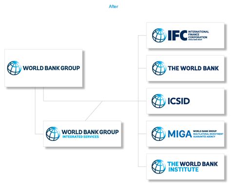 wbg logo bangladeshs junaid ahmad  world bank head  india